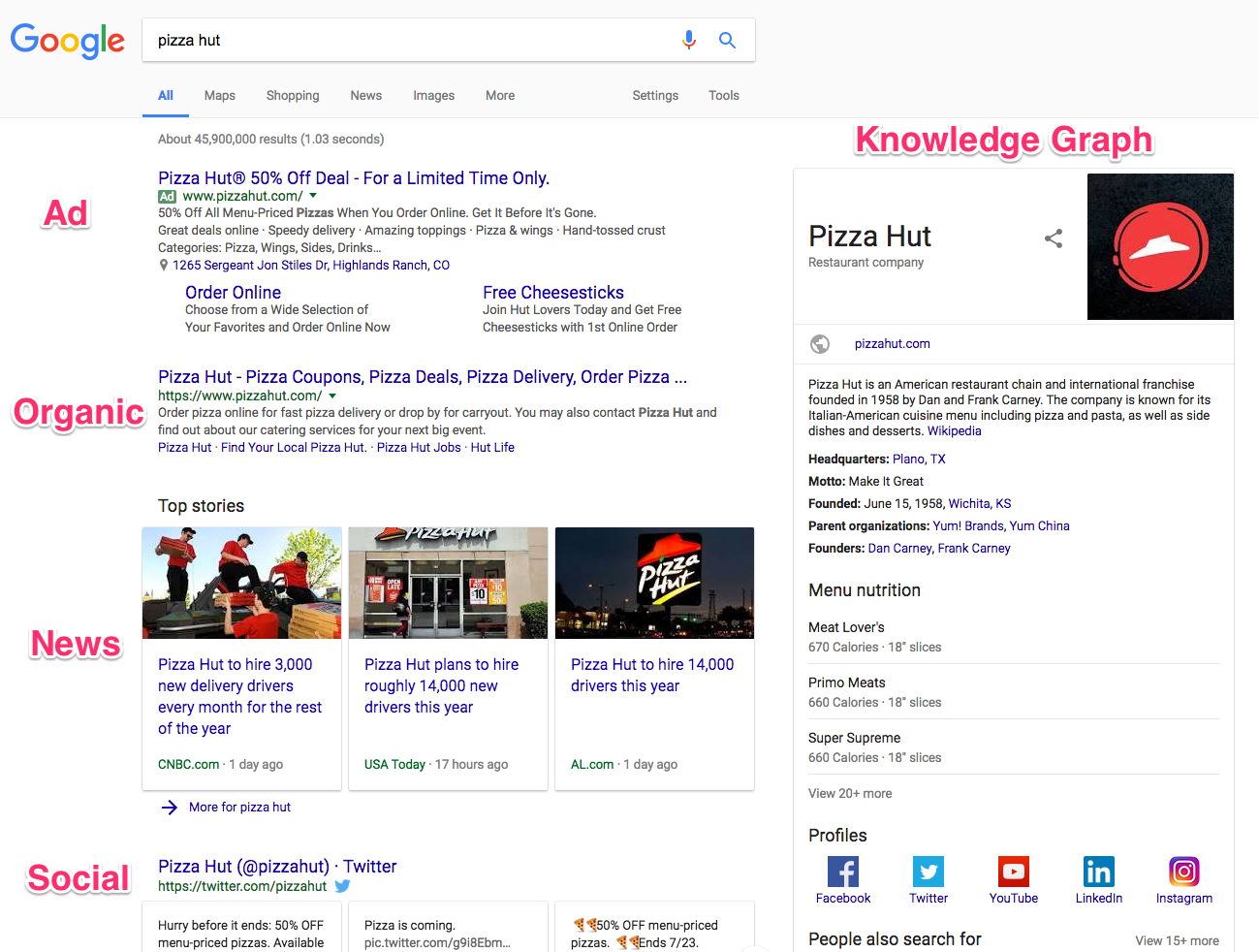 how google works pizza search 