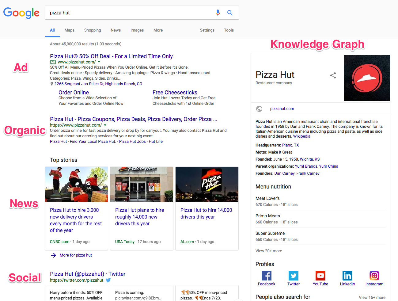 How Google's Search Engine Really Works (A Peek Under The Hood)