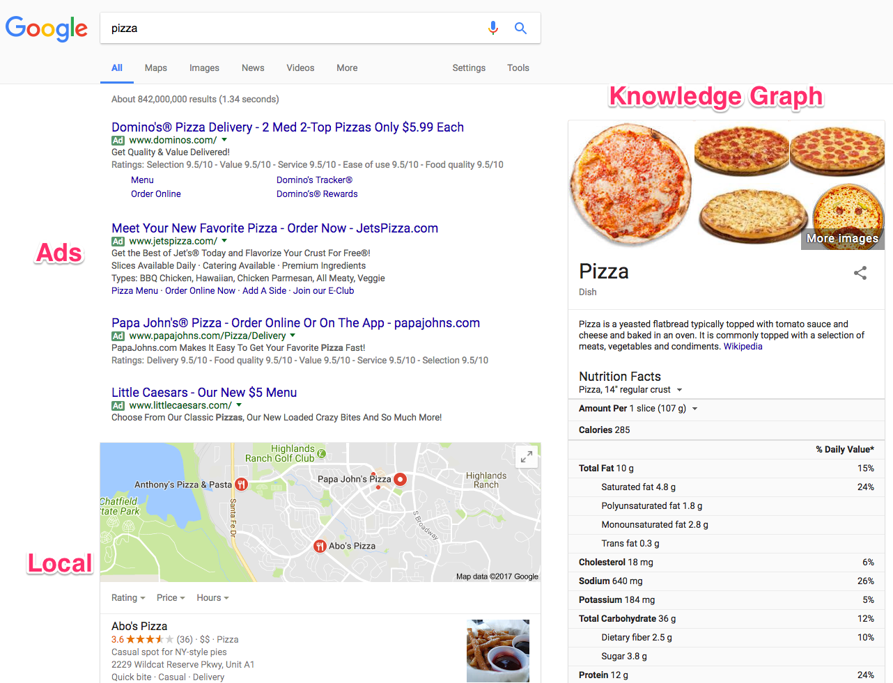 how google words SERP example 