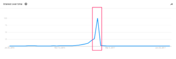 Image related to How to Boost Your Search Rankings With These Instagram Hacks
