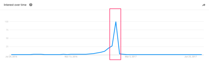 Image related to How to Boost Your Search Rankings With These Instagram Hacks