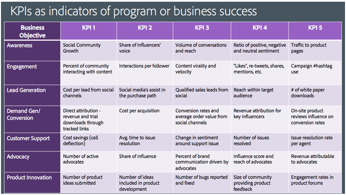 how-to-know-when-to-kill-a-digital-marketing-campaign