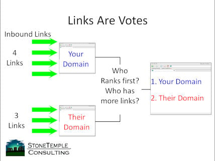 links are votes 1