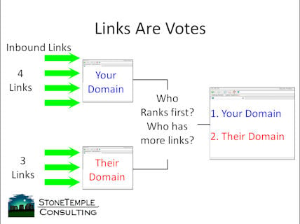 Links Are Votes 1