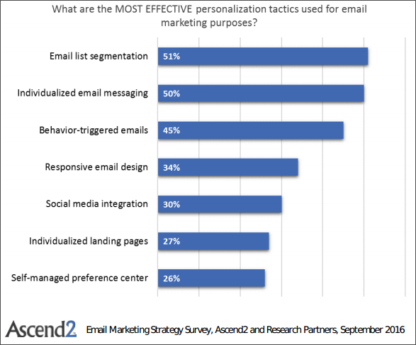 list segmentation