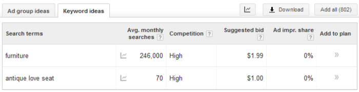 long-tail-keywords-cost-less-per-click.png