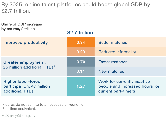 mckinsey - How to Hire Your Digital Marketing Dream Team (Without a Big Brand Budget)