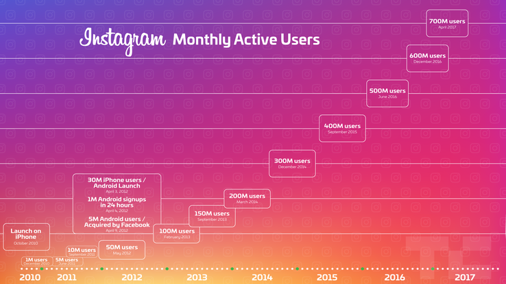 The Step By Step Guide To Making Money From Instagram - 