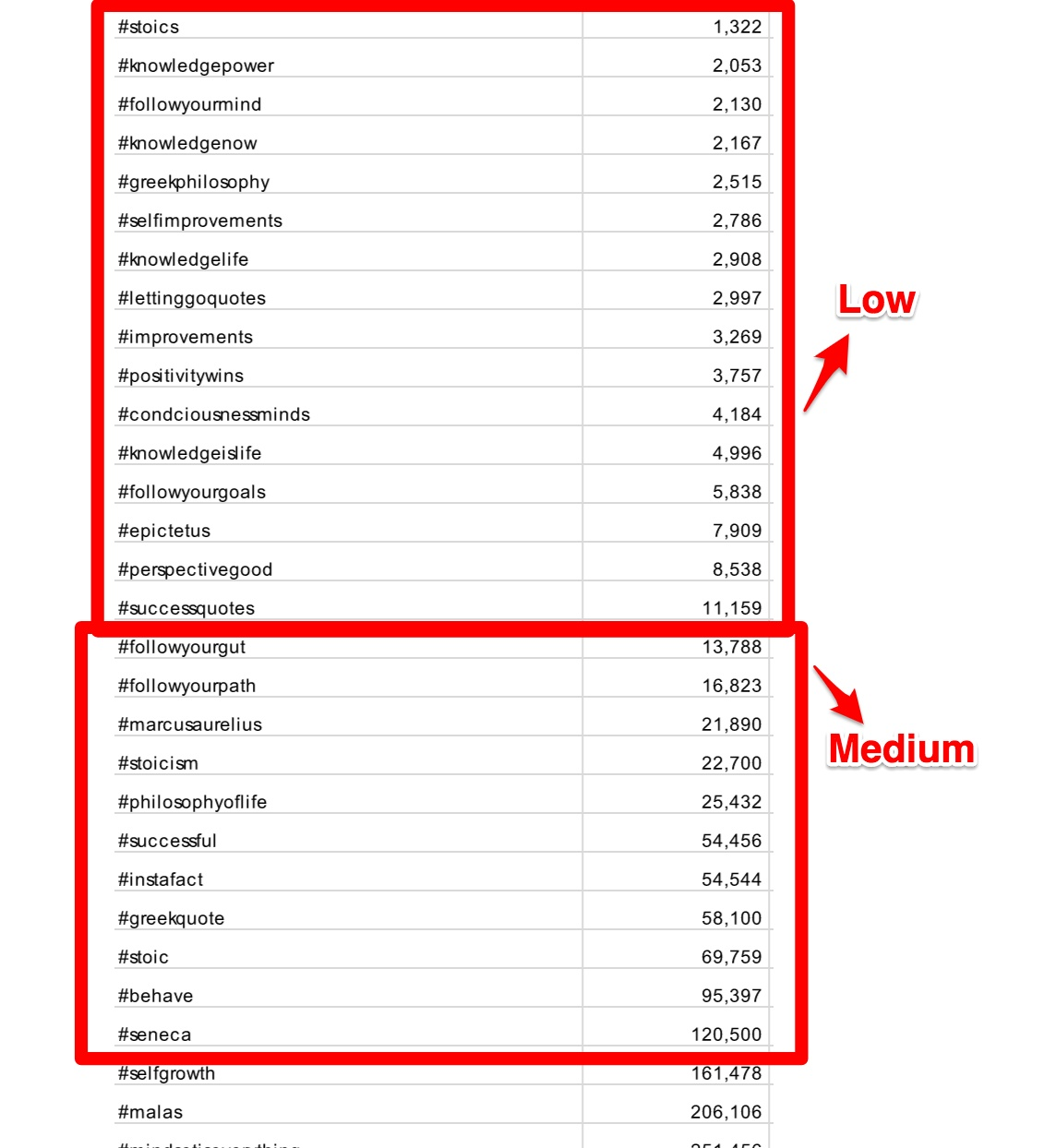 The Step By Step Guide To Making Money From Instagram - como hacer a 0 0 en robloxian highschool roblox youtube