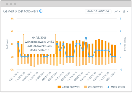 5 Top Tools To Track Live Instagram Statistics