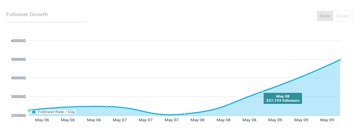 instagram analytics tools keyhole