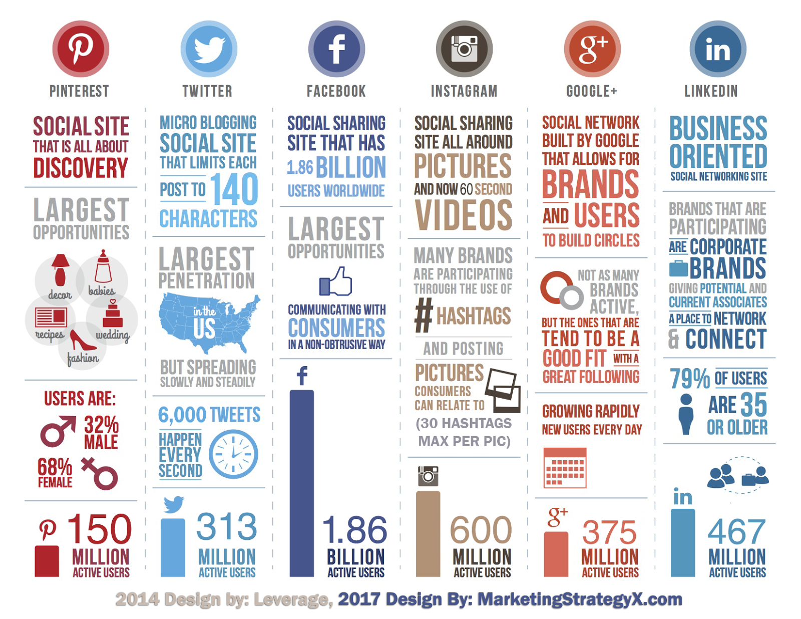 social media stats infographic 2017