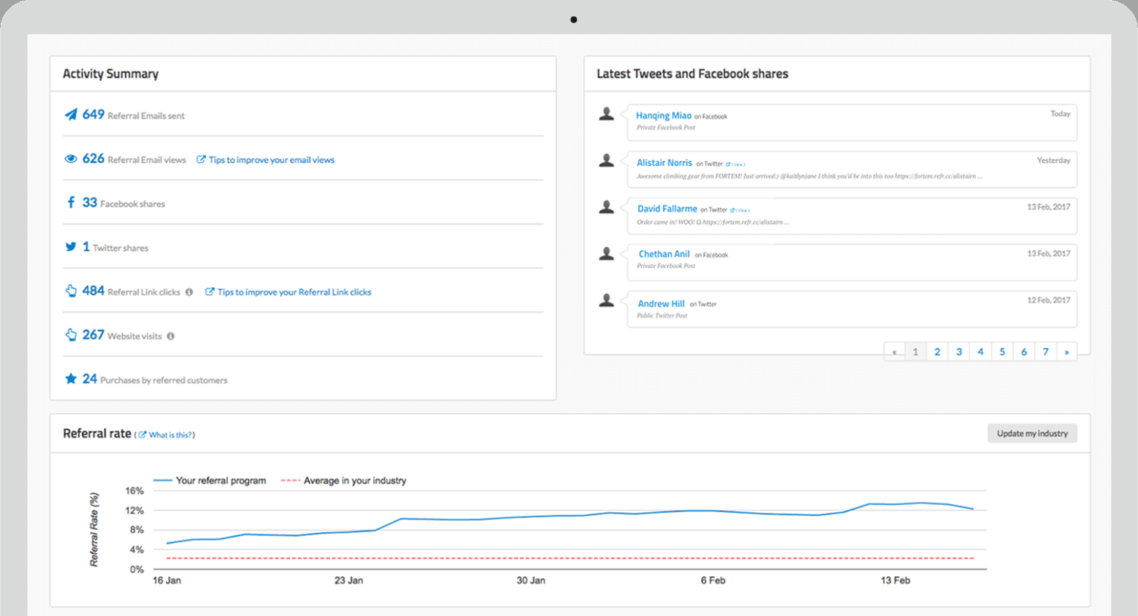 split screen analytics