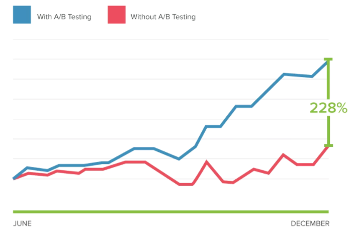 splittest - How to Hire Your Digital Marketing Dream Team (Without a Big Brand Budget)