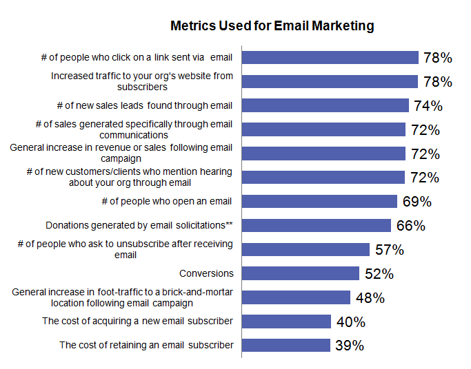 success metric email