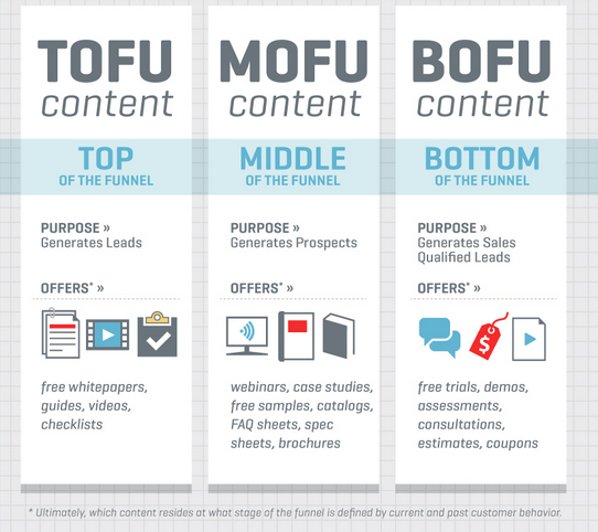 tofu - How to Hire Your Digital Marketing Dream Team (Without a Big Brand Budget)