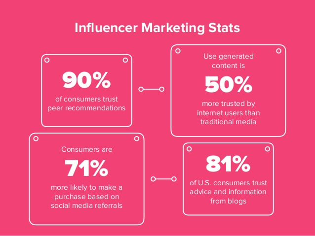 what is influencer marketing 4 638 1.jpgcb1482161339 1