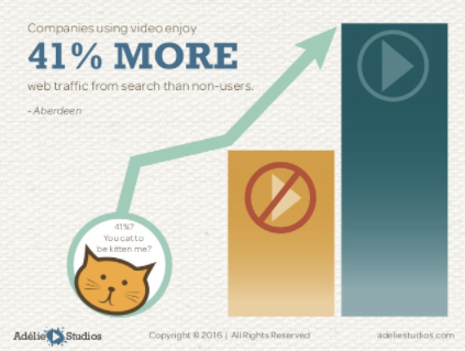 16 Video Marketing Statistics Every Marketer Should Know SlideShare 