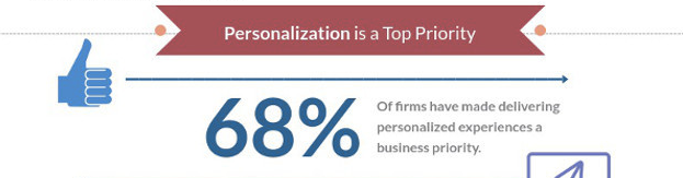 170202 infographic personalization top priority jpg 630 1363 1