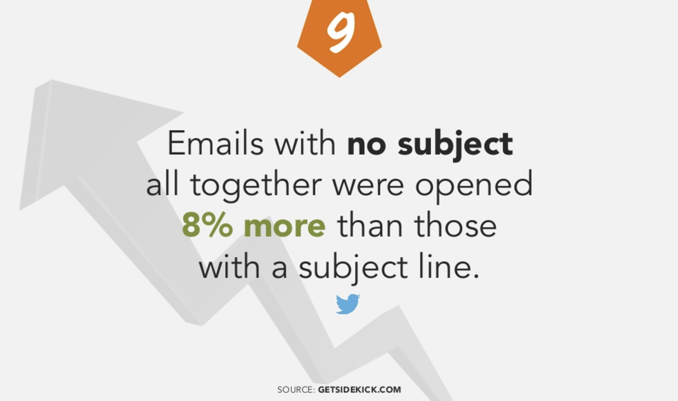 19 Eye Opening Statistics About Sales Email Subject Lines That Affect Open Rates SlideShare