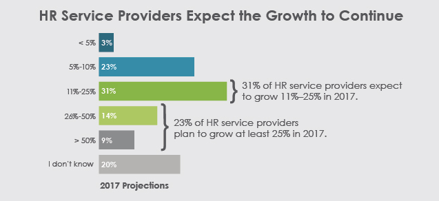 2017 HR Outsourcing Trends Infographic FINAL jpg 650 1596 