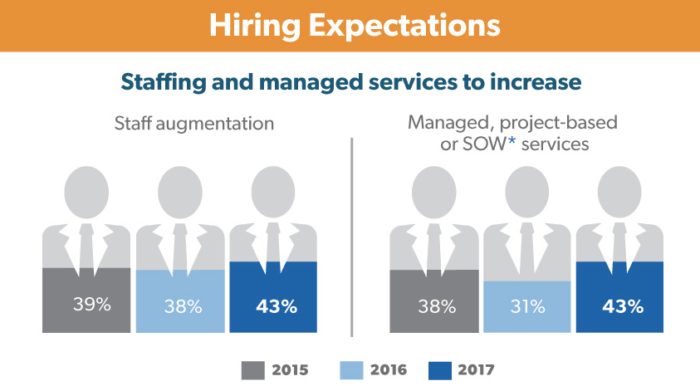 Outsourcing data 2017 forecast infographic jpg 850 2672 