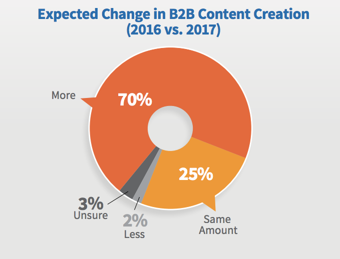 2017 B2B Research FINAL pdf