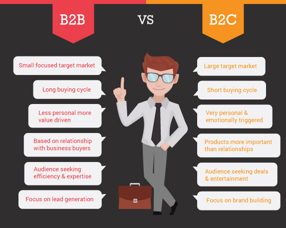 6 B2B Content Marketing Tactics You Need to Start Using Today