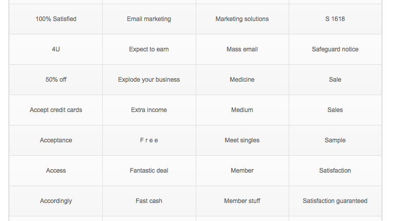 438 Email Spam Trigger Words You Should Avoid