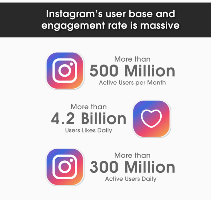 Add Instagram to Your Marketing StrategyBranex Official Blog