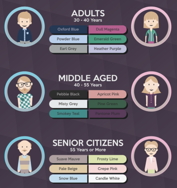 Age And Gender Based Color Preferences 1