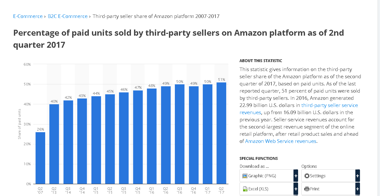 Amazon Seller Statistics