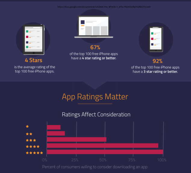 App ratings
