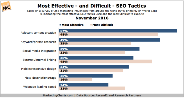 How To Make Every Blog Article You Write Rank High In Google Search How To Make Every Blog Article You Write Rank High In Google Search