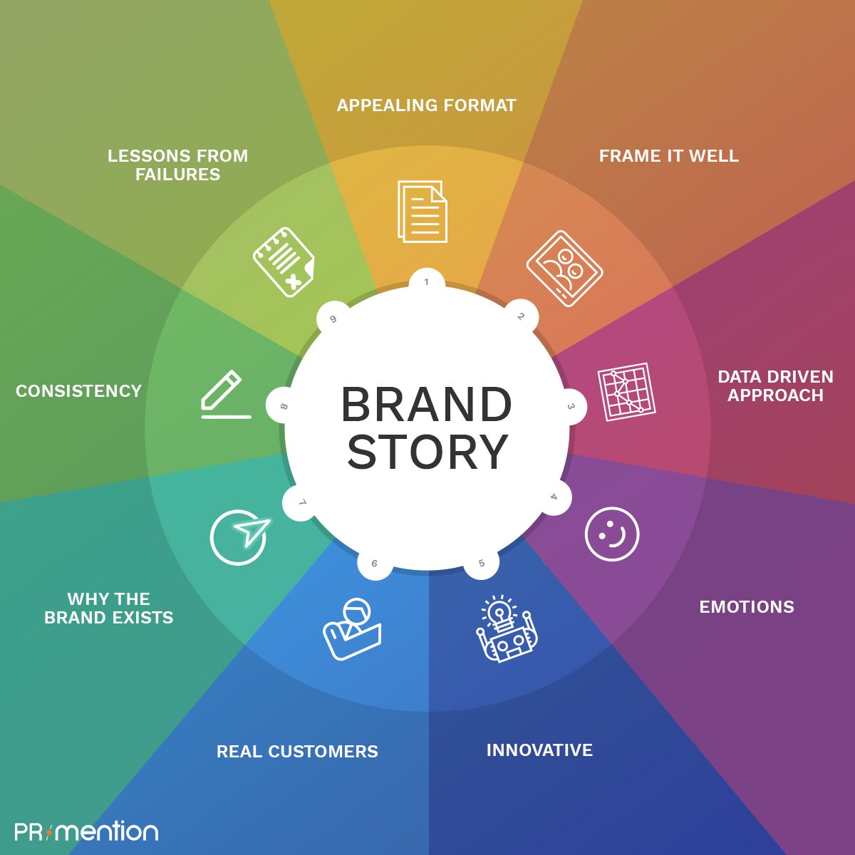 Brand story