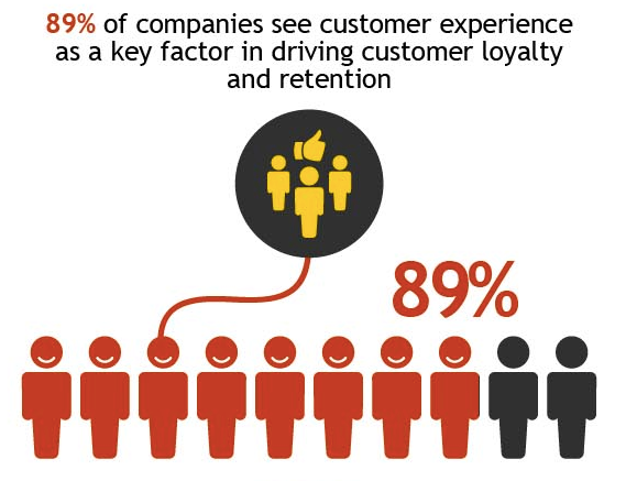 Customer Acquisition Vs Retention Costs Infographic 1