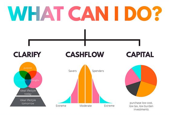 DecisionFatigue how to stay focused and avoid distractions 