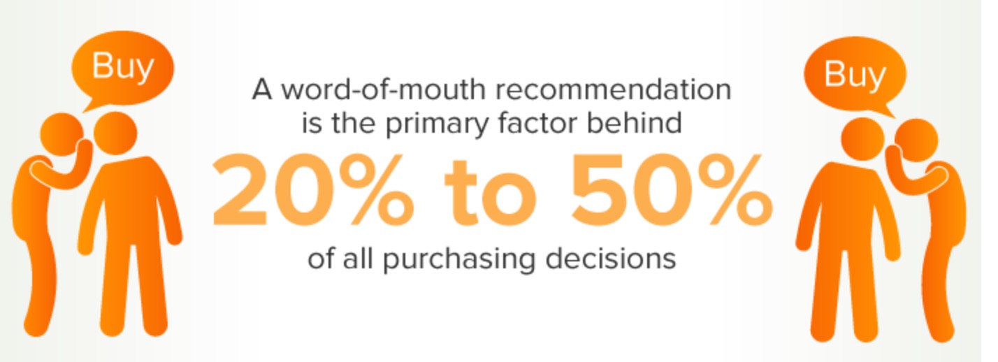 Digital Word of Mouth Stats ModernComment 1