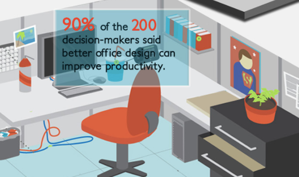 Effect of Ergonomics on Employee Productivity Infographic Thought Reach