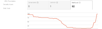 How to Fix On-Site Search Errors That Are Harming Your Conversions
