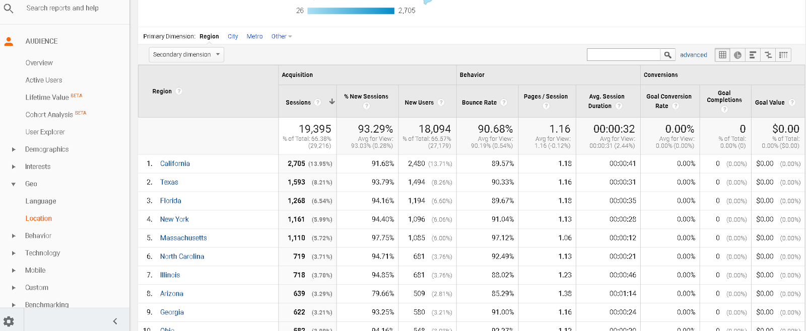 Google Analytic 1