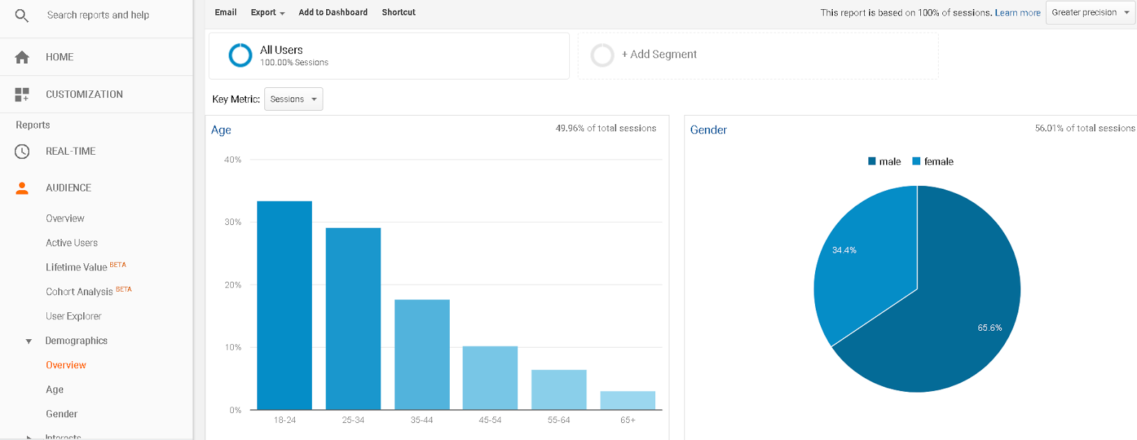 Google Analytics 1