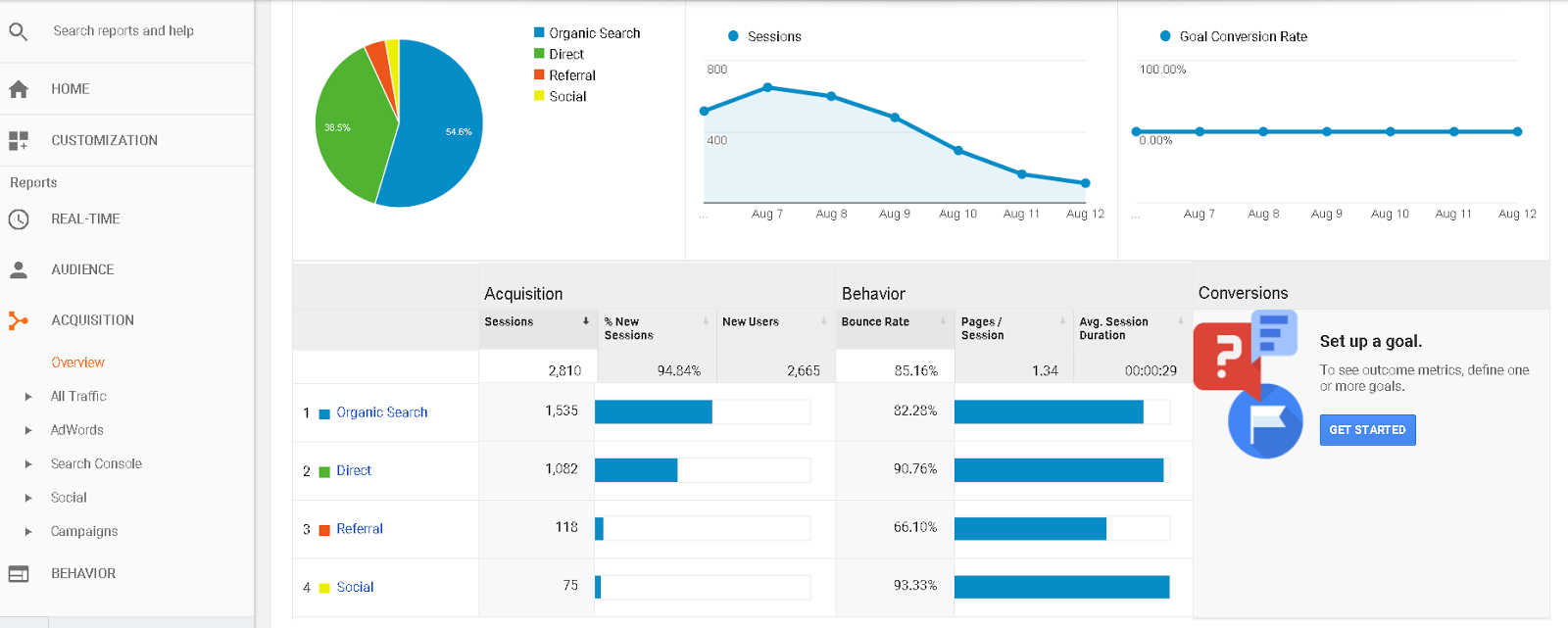 Google Analytics