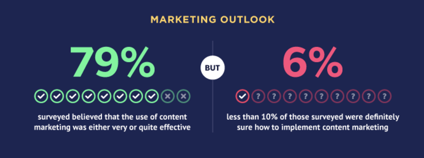 HUBSPOT IG STATE OF CONTENT MARKETING SURVEY png 700 5330 2