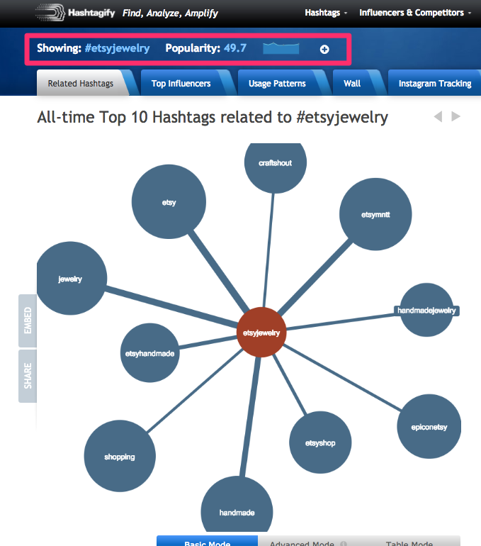 Hashtagify me Search And Find The Best Twitter Hashtags Free