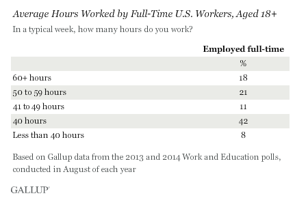 HoursWorked how to eliminate distractions 