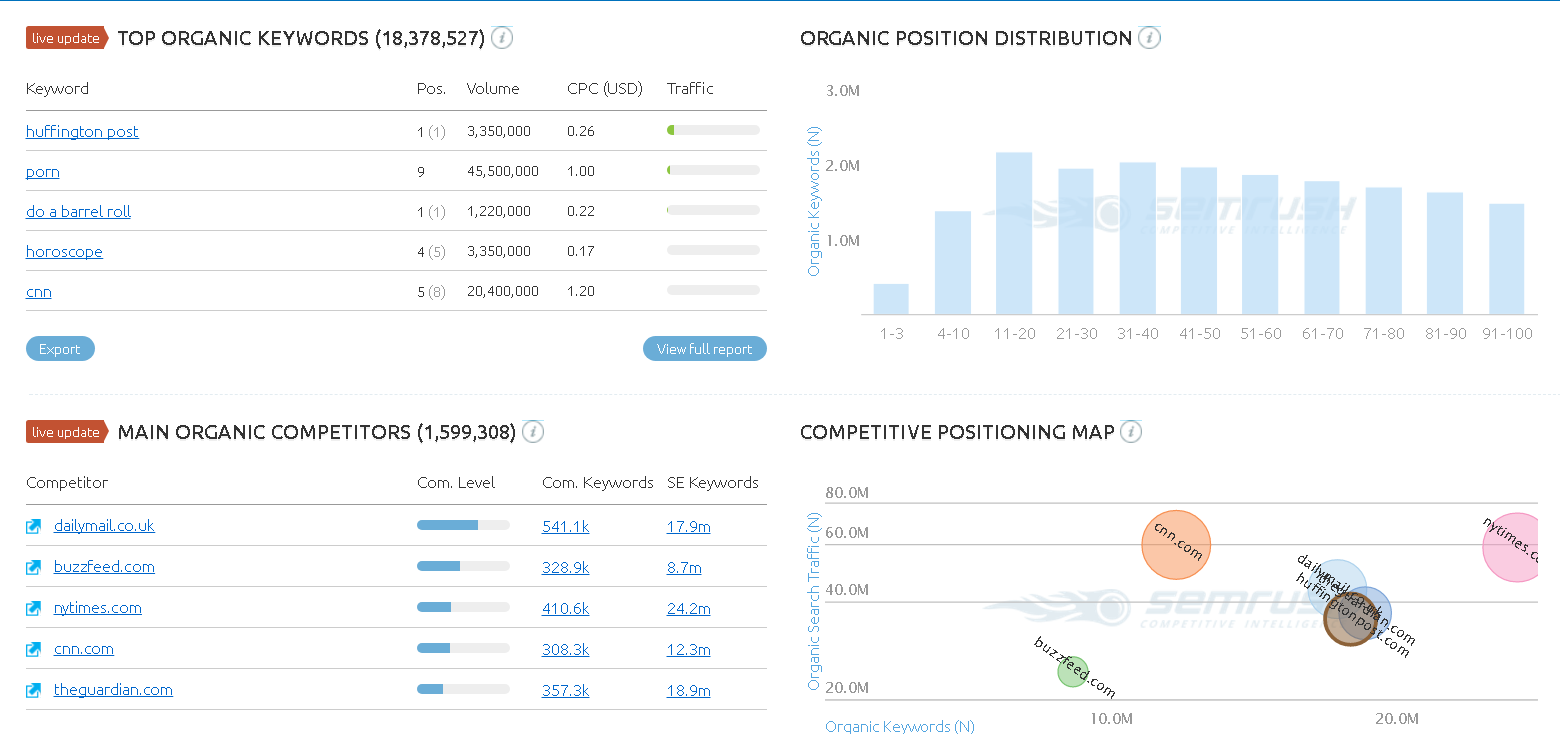 11 Reasons You Need To Focus On Long Tail Keywords For SEO