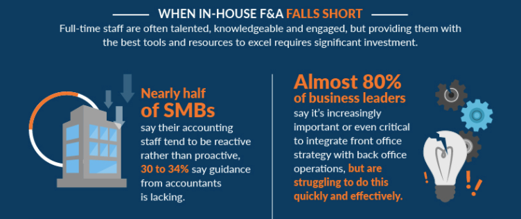 In house vs Outsource Infographic Consero Global