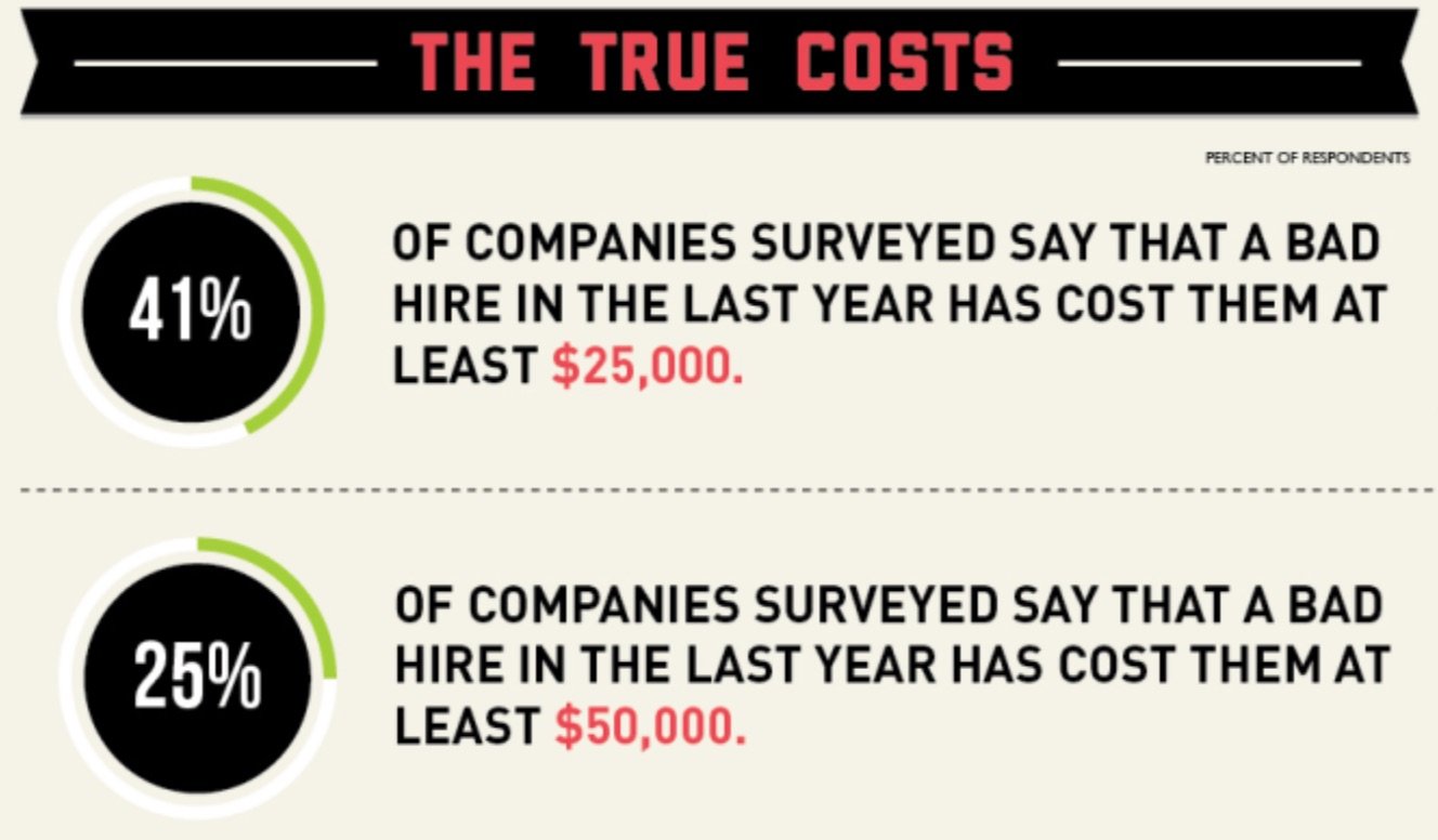 Infographic How Much A Bad Hire Will Actually Cost You