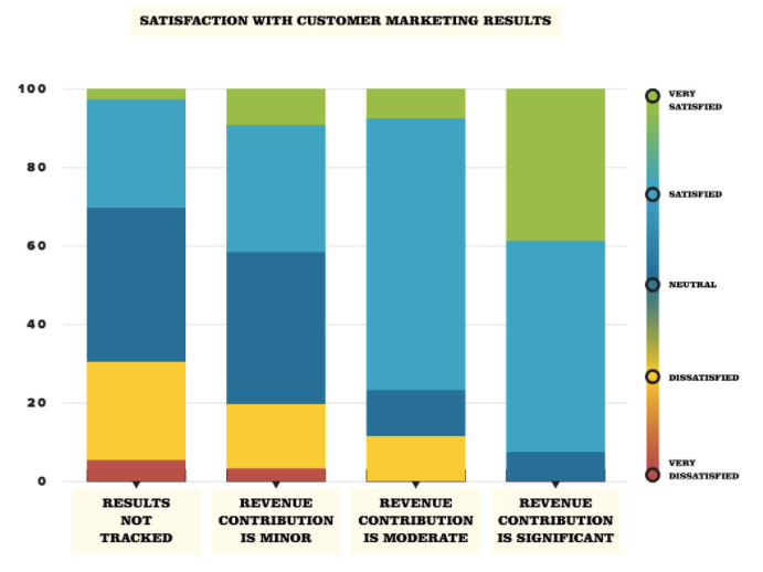 Infographic The State of Customer Marketing in 2017 Influitive 1